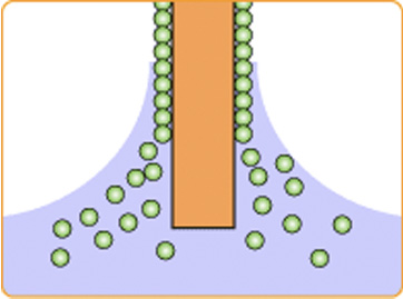 Formation of the uniform thin film