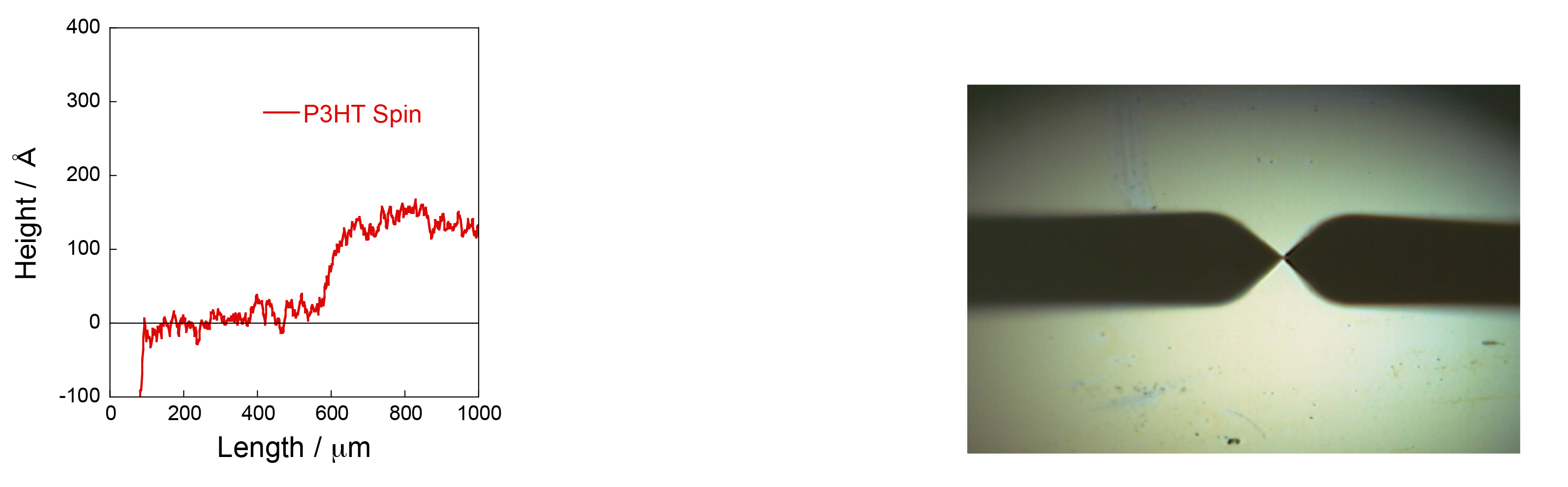 Spin coating (2000 rpm, 30 s): 100~120 Å