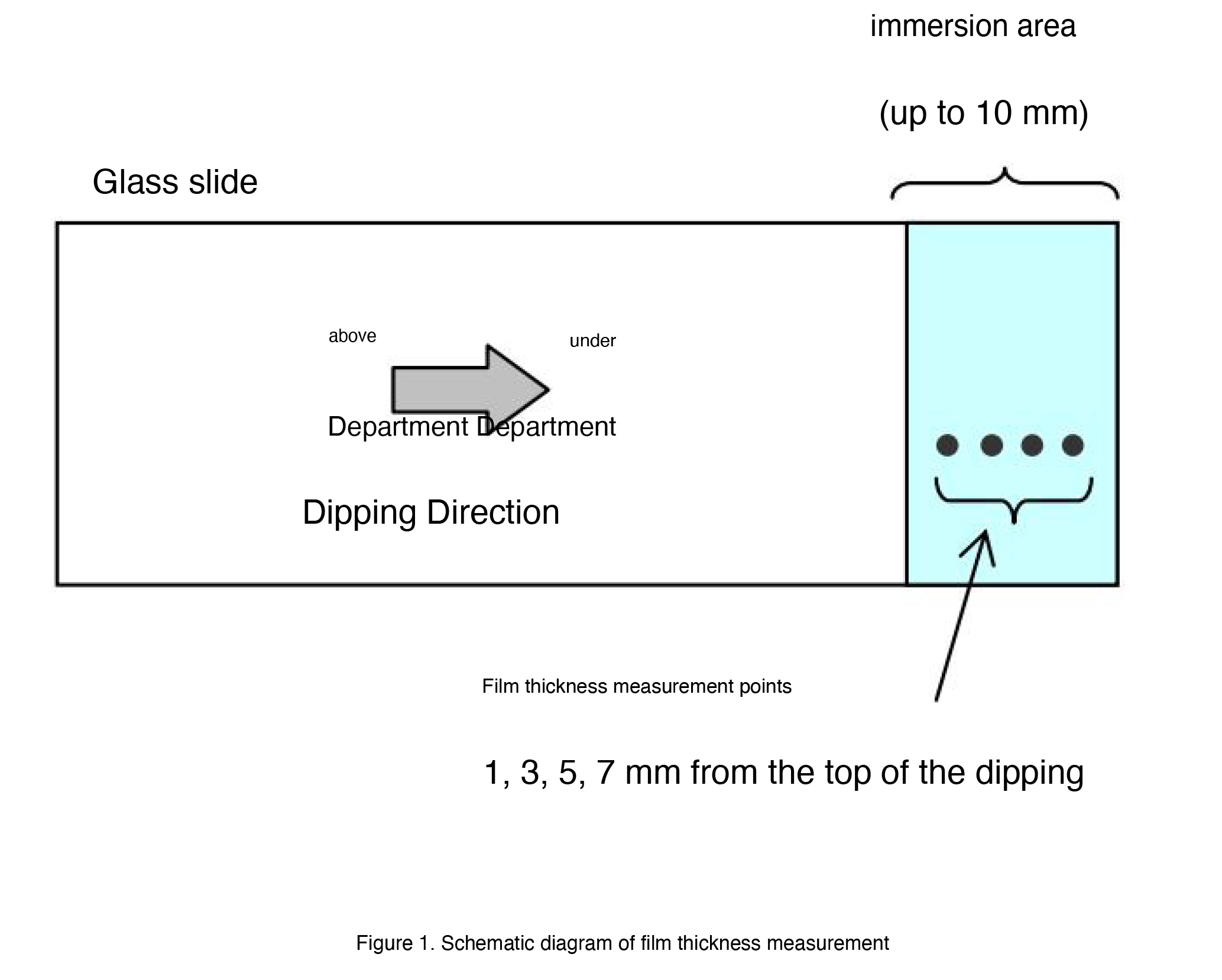 Figure 1. Schematic diagram of film thickness measurement