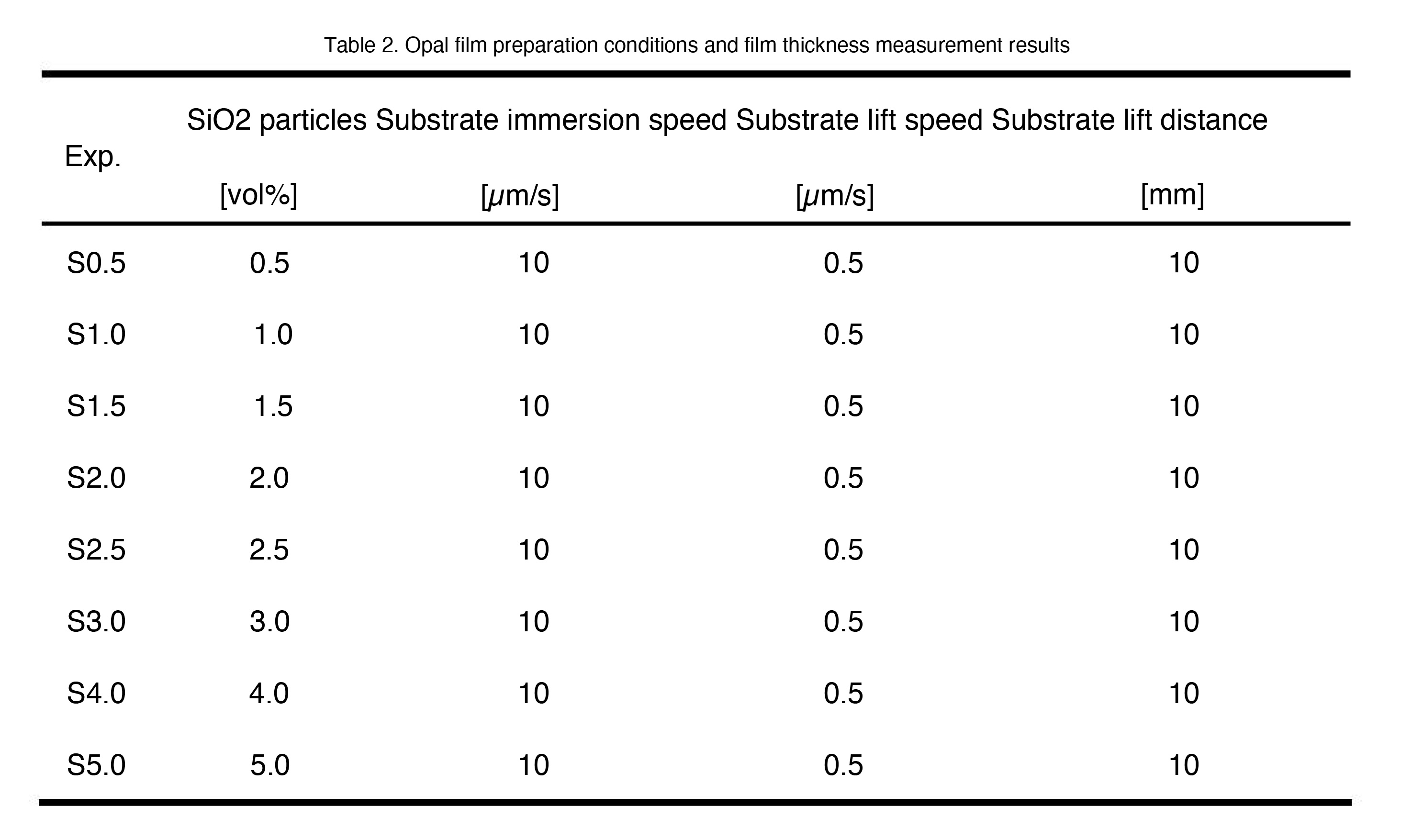 Table 2. Opal film preparation conditions and film thickness measurement results
