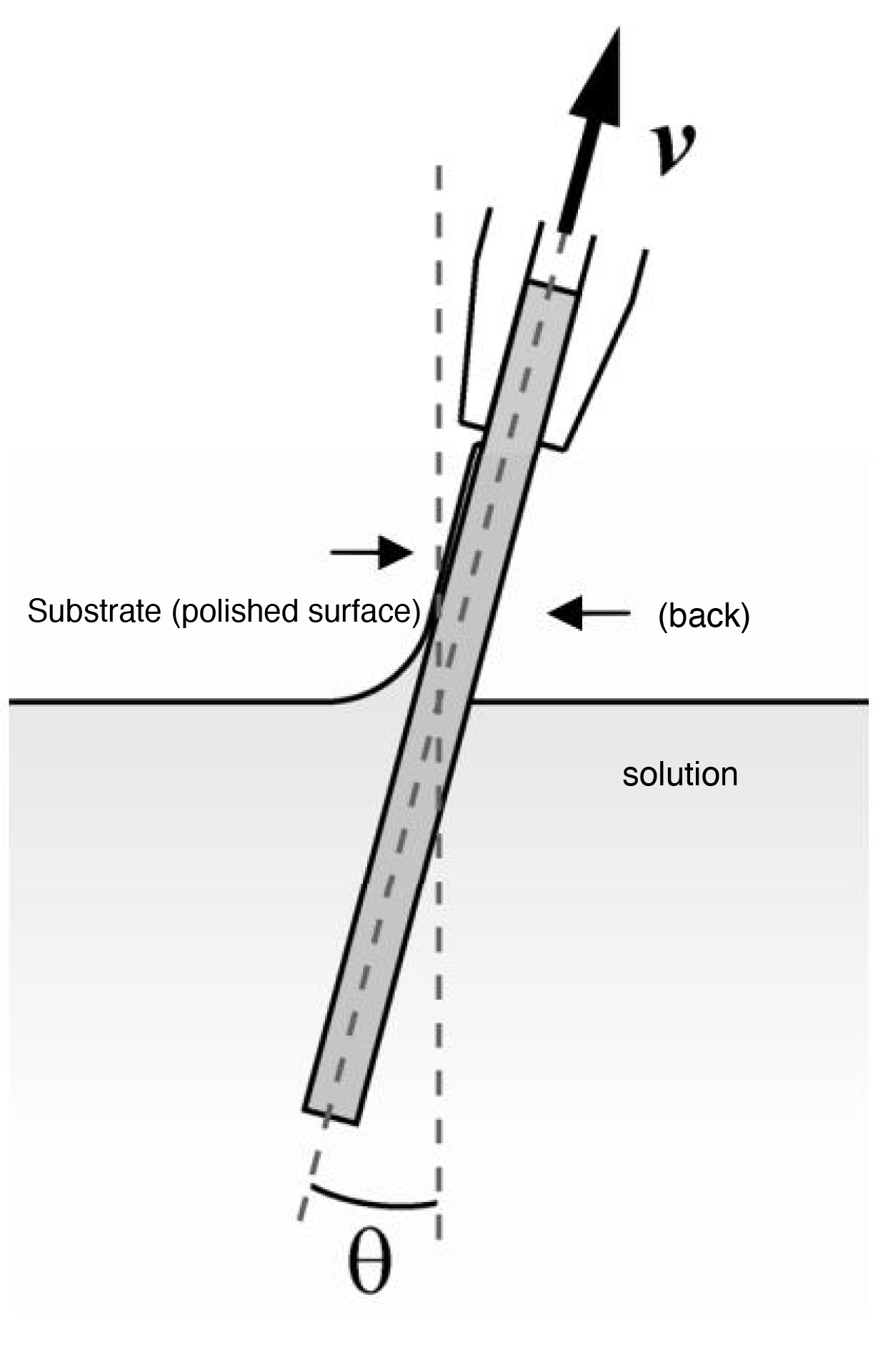 Figure 1. Substrate lifting operation in dip coating experiment