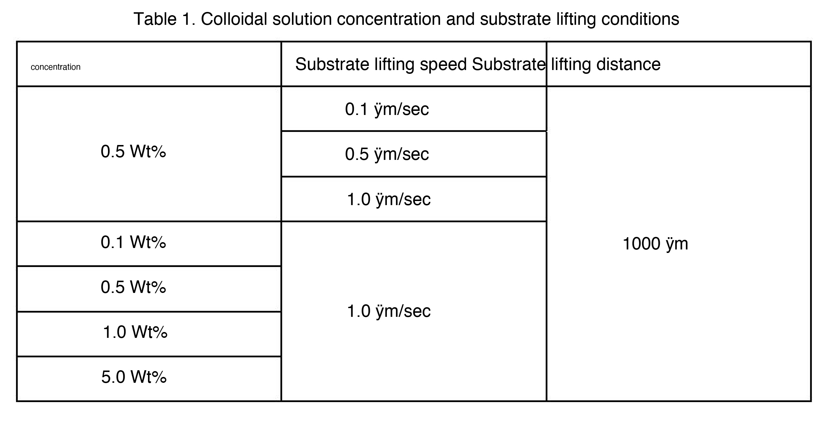 Table 1. Colloidal solution concentration and substrate lifting conditions