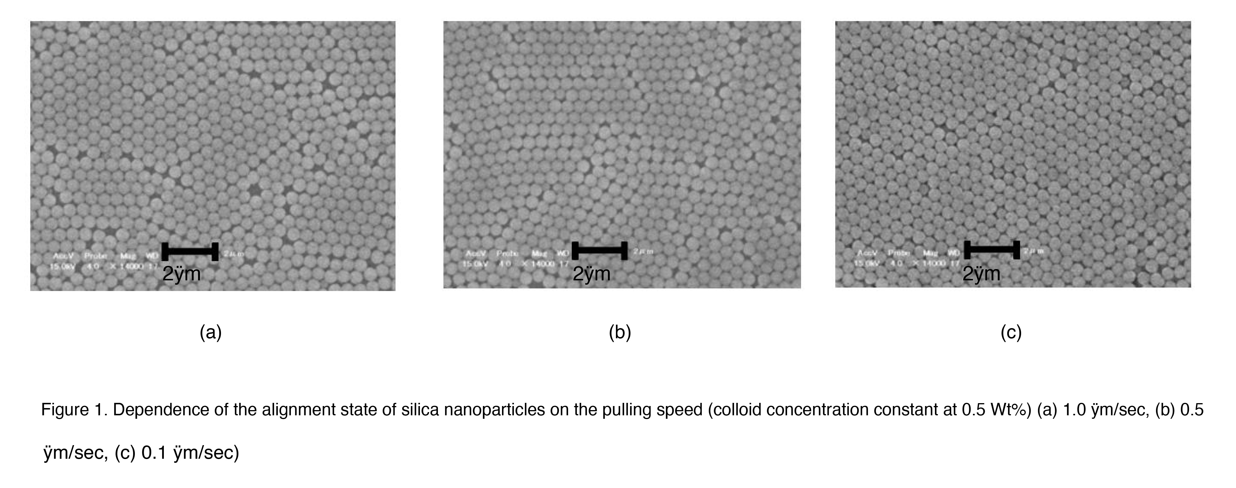 Figure 1. Dependence of the alignment state of silica nanoparticles on the pulling speed