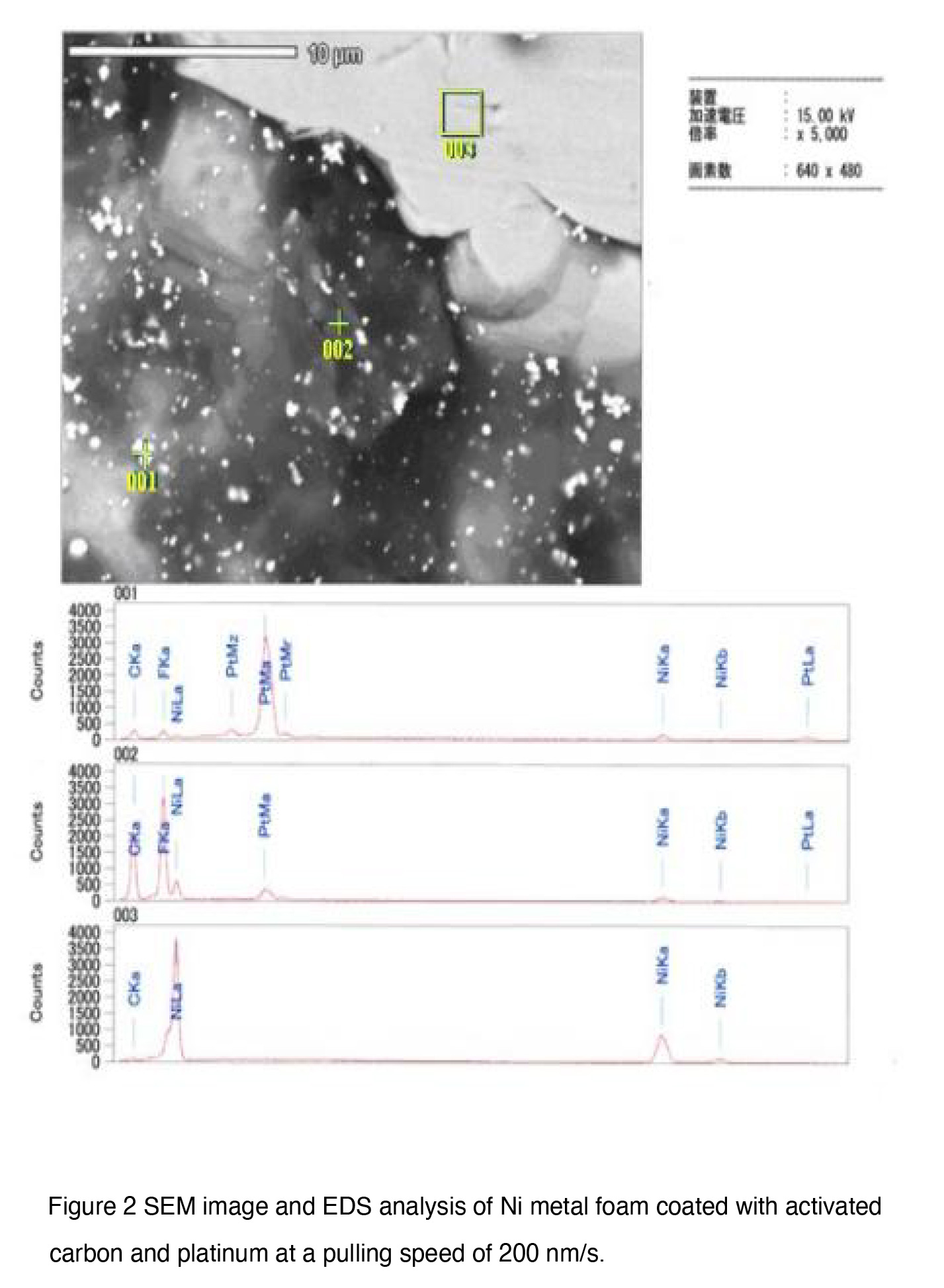 Figure 2 SEM image and EDS analysis of Ni metal foam coated with activated
carbon and platinum at a pulling speed of 200 nm/s.