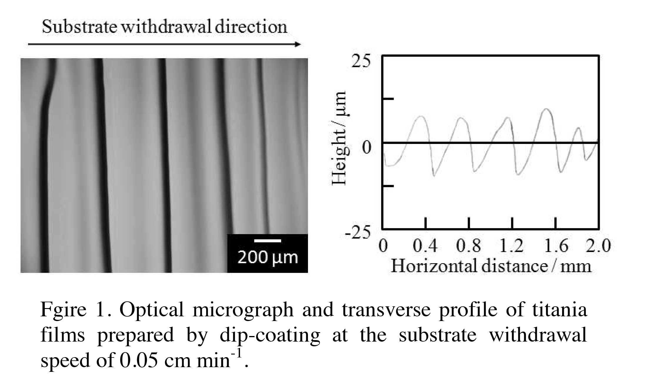 Figure1