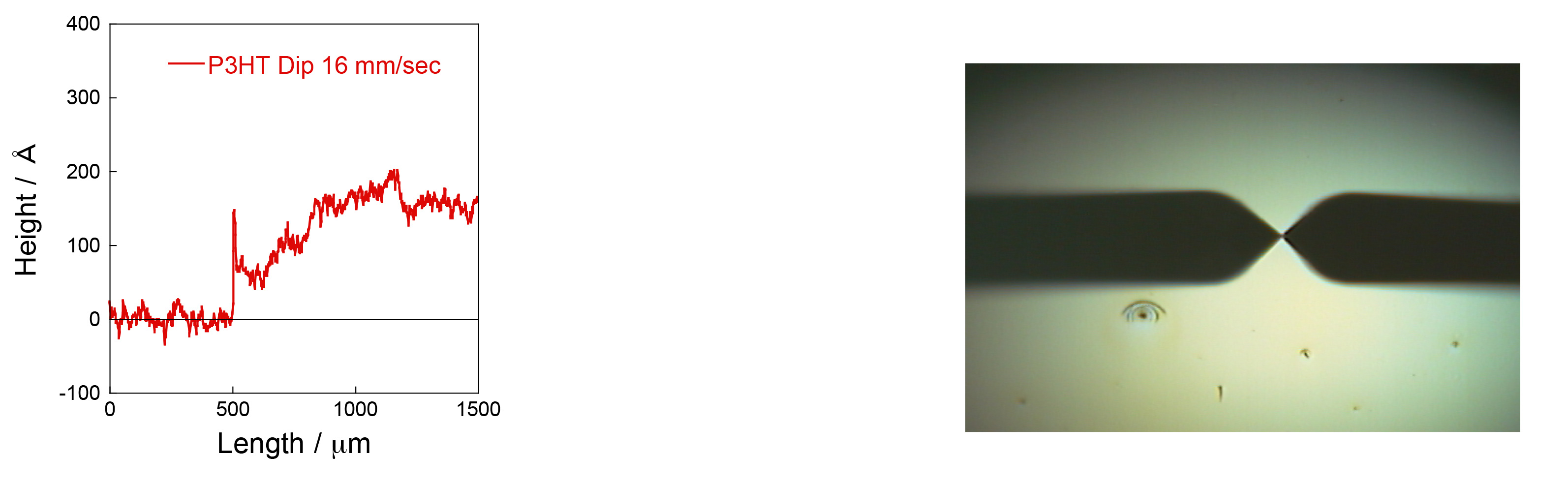 ① 引き上げ速度 16 mm/s(ディップ時間5秒):125~150 Å