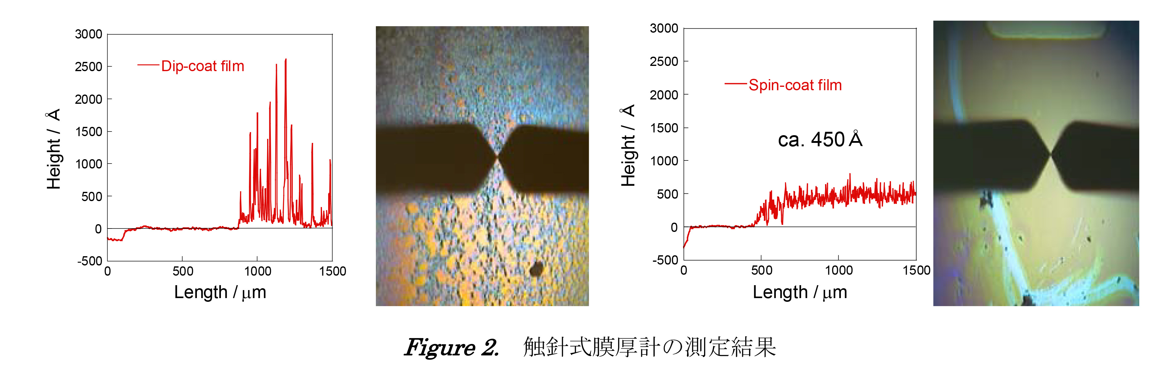 Figure 2. 触針式膜厚計の測定結果