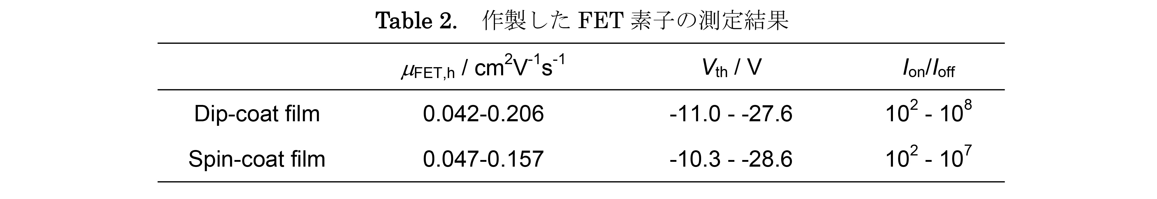 Table 2. 作製したFET 素子の測定結果