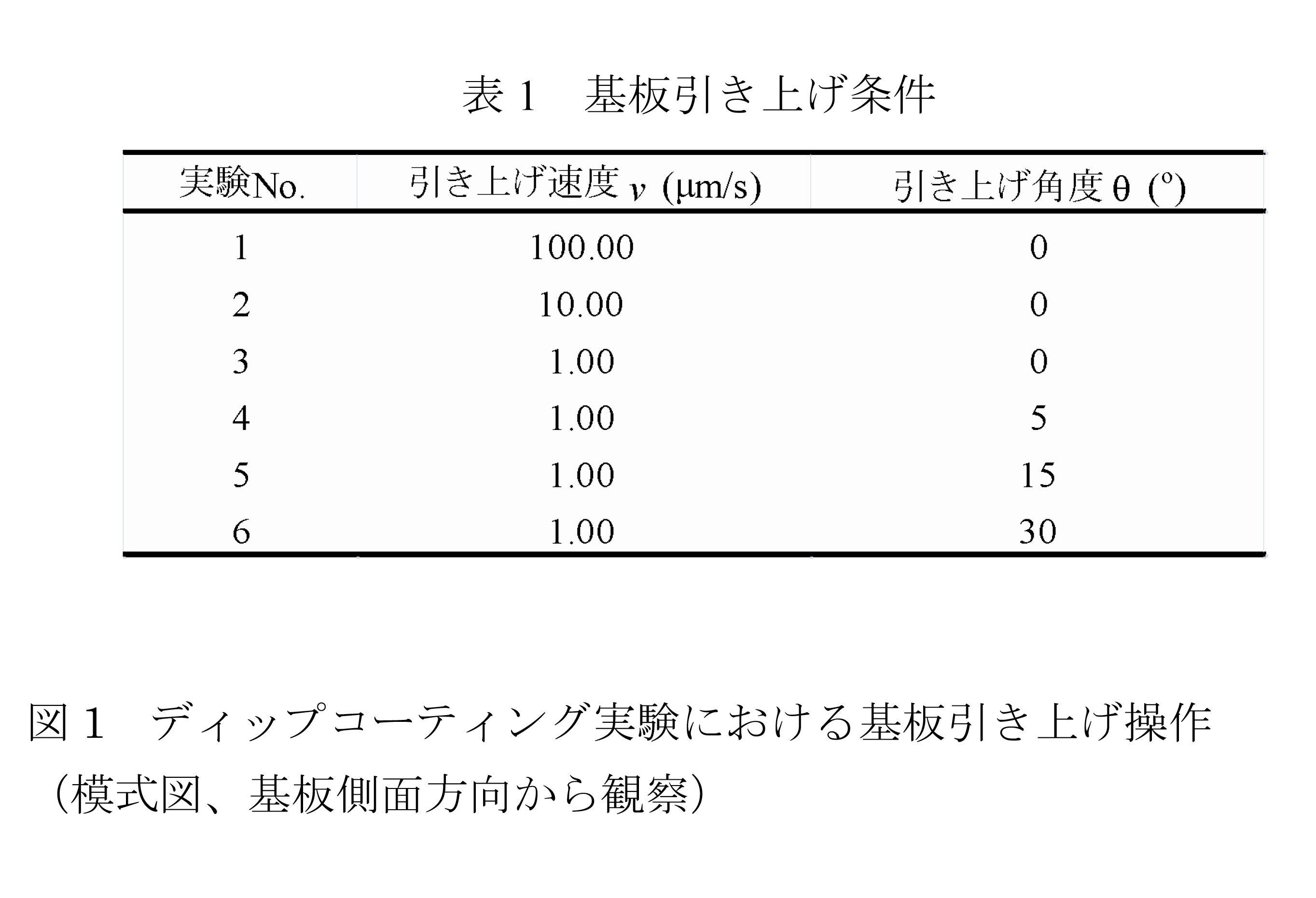 表 1 基板引き上げ条件