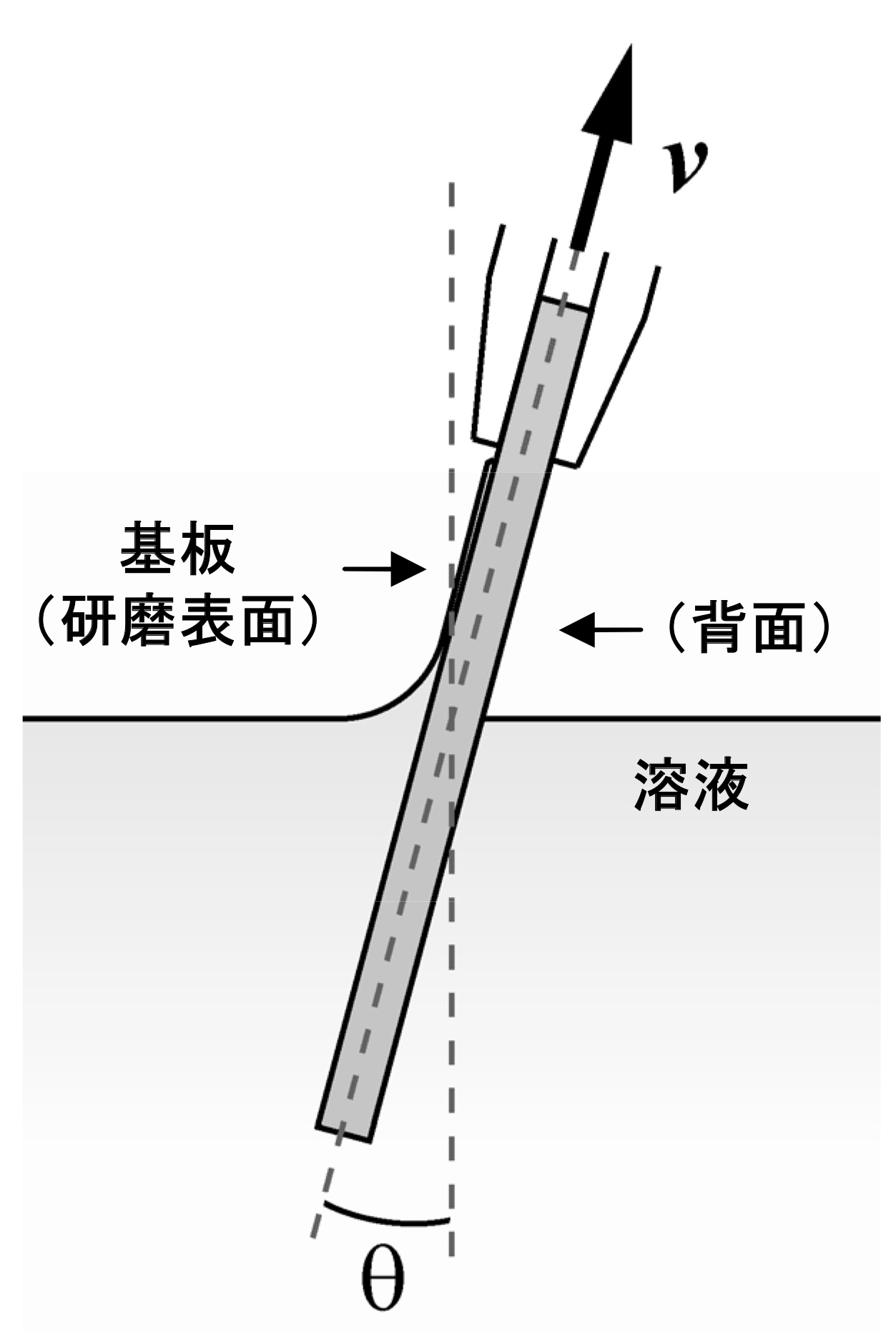 図 1.基板引き上げ操作の概要