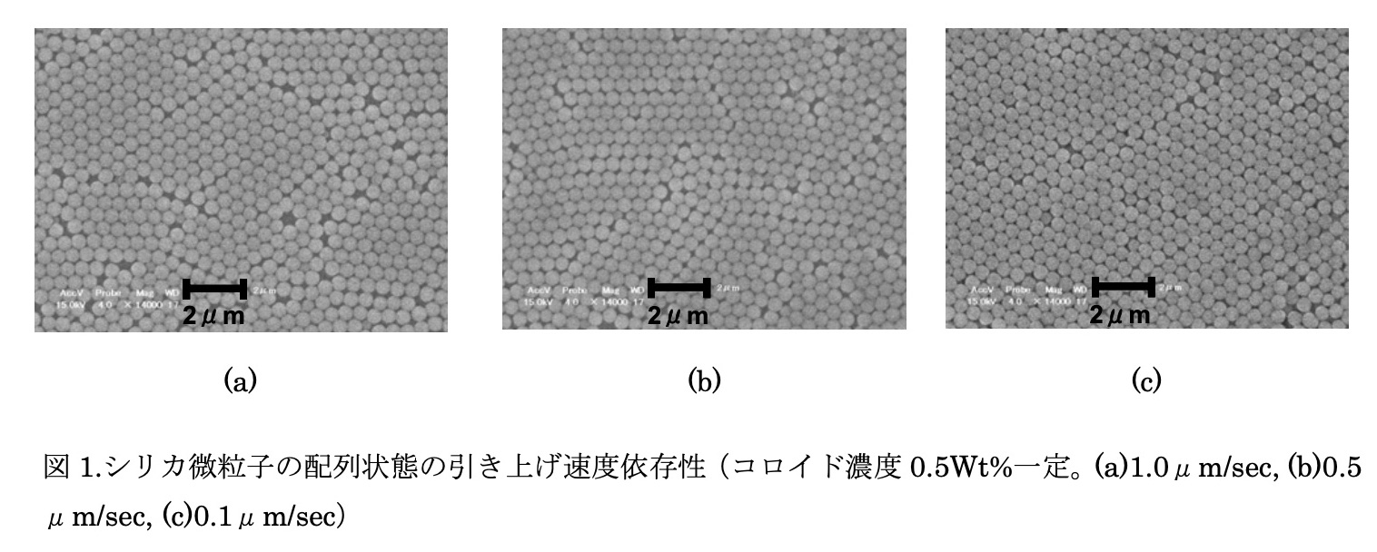 図 1.シリカ微粒子の配列状態の引き上げ速度依存性